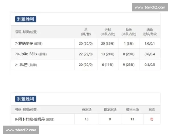 基于足球比赛伤停信息变化对球队战术与胜负走势影响的综合分析研究